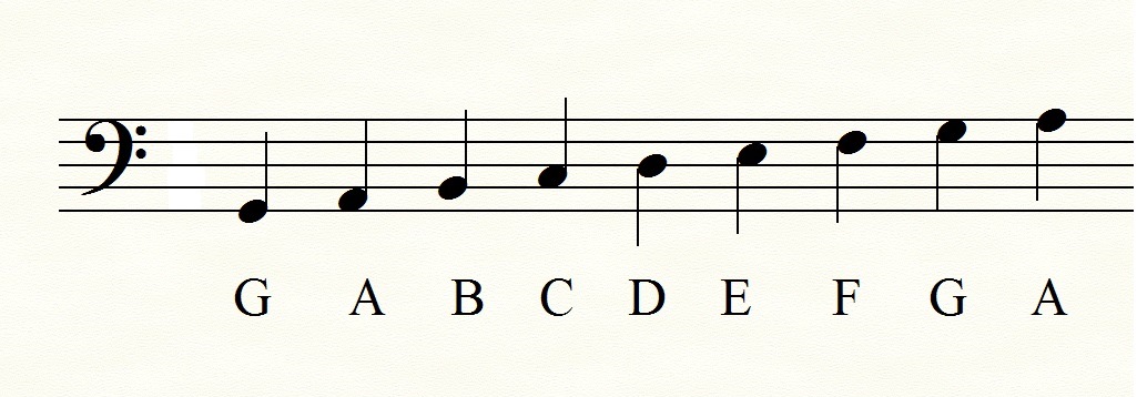 Bass Clef Note Names