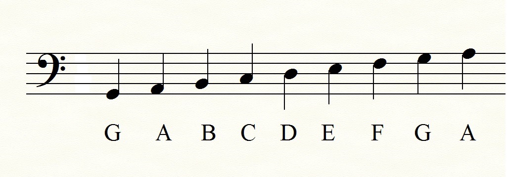 Bass Clef | Trumpet Transfer